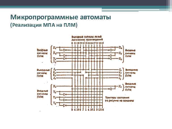 Микропрограммные автоматы (Реализация МПА на ПЛМ) 