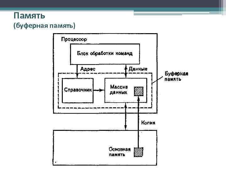 Кэш жесткого