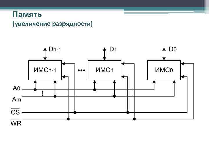 Память (увеличение разрядности) 