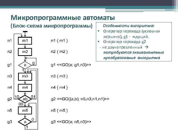 Break блок схема