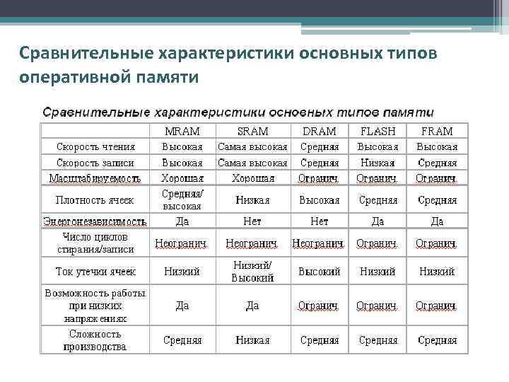 Характеристика основных параметров