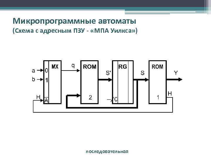 Микропрограммные автоматы (Схема с адресным ПЗУ - «МПА Уилкса» ) последовательная 