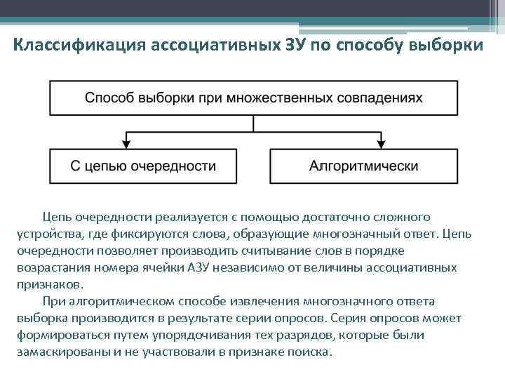 Классификация ассоциативных ЗУ по способу выборки Цепь очередности реализуется с помощью достаточно сложного устройства,