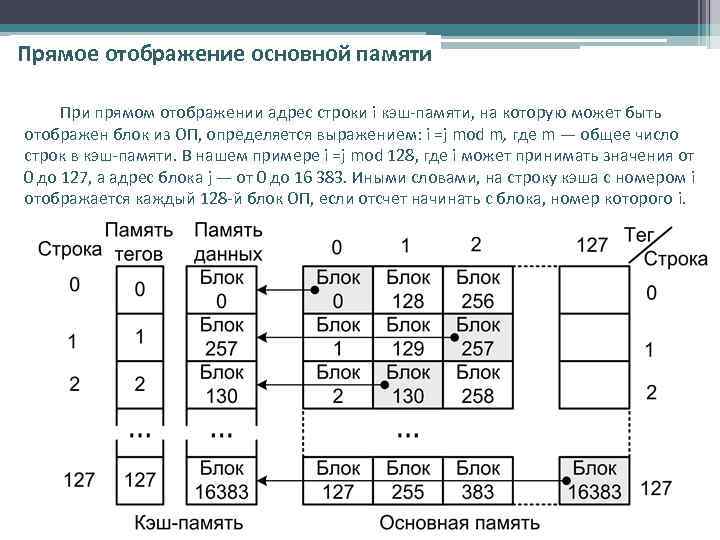 Прямое отображение основной памяти При прямом отображении адрес строки i кэш-памяти, на которую может