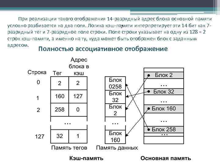 Память данные кэша