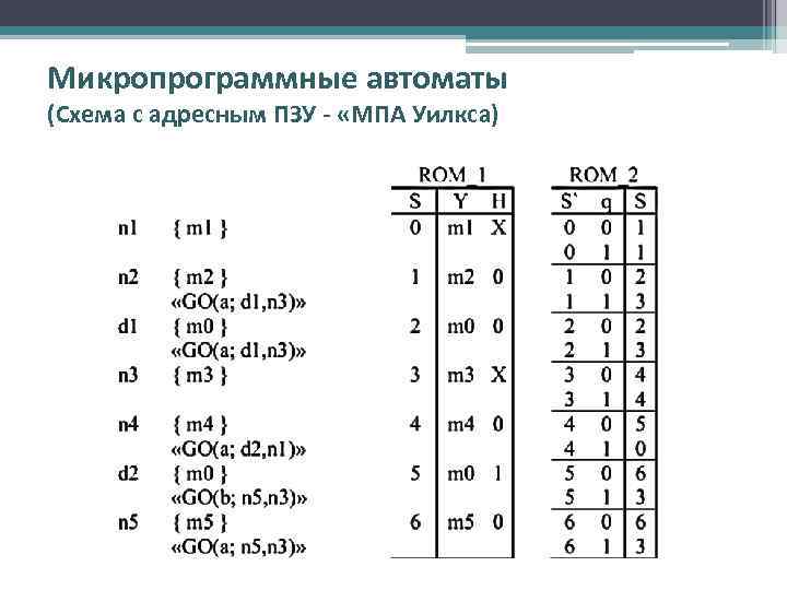 Микропрограммные автоматы (Схема с адресным ПЗУ - «МПА Уилкса) 