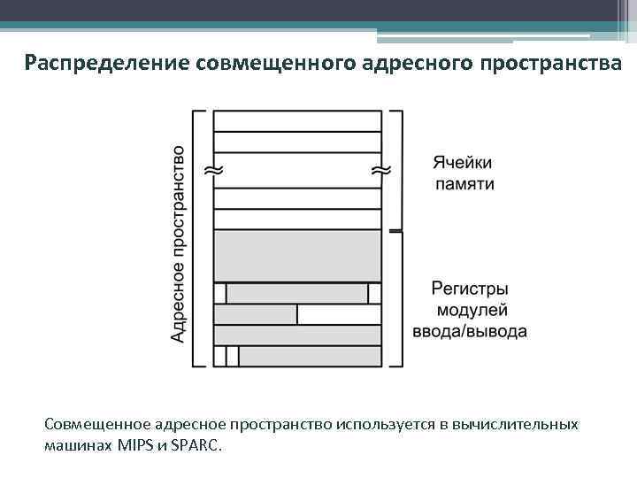 Адресное пространство