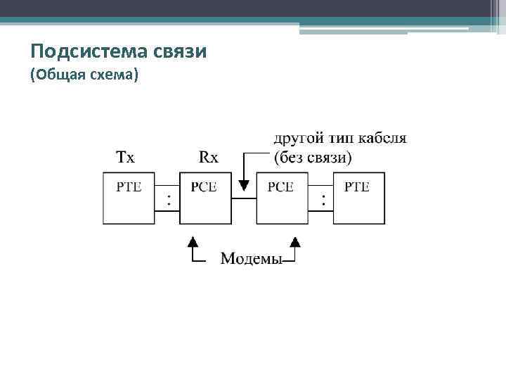 Подсистема связи (Общая схема) 