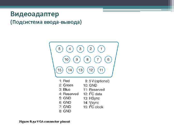 Видеоадаптер (Подсистема ввода-вывода) Figure 8. 52 VGA connector pinout 