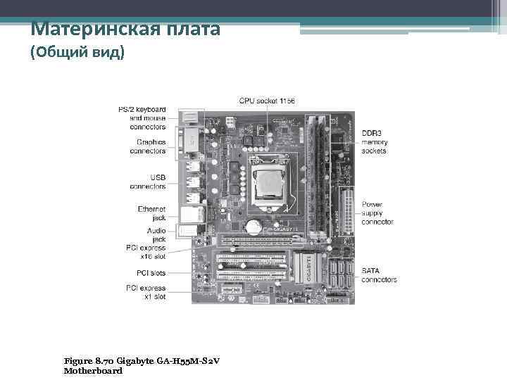 Материнская плата (Общий вид) Figure 8. 70 Gigabyte GA-H 55 M-S 2 V Motherboard