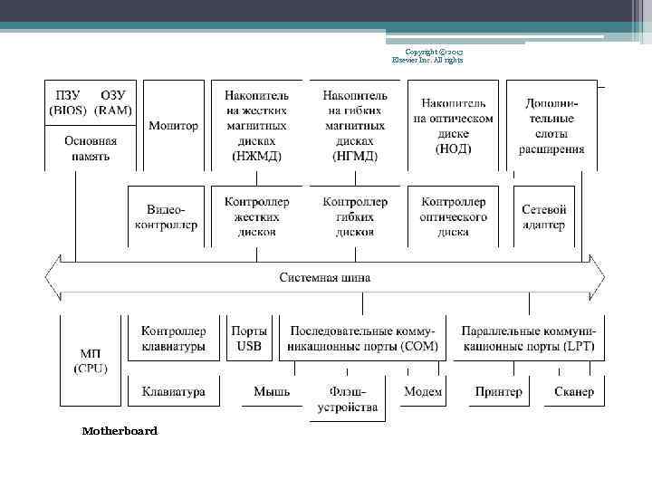 Copyright © 2013 Elsevier Inc. All rights reserved. Figure 8. 70 Gigabyte GA-H 55