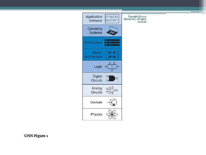 Copyright © 2013 Elsevier Inc. All rights reserved. UNN Figure 1 