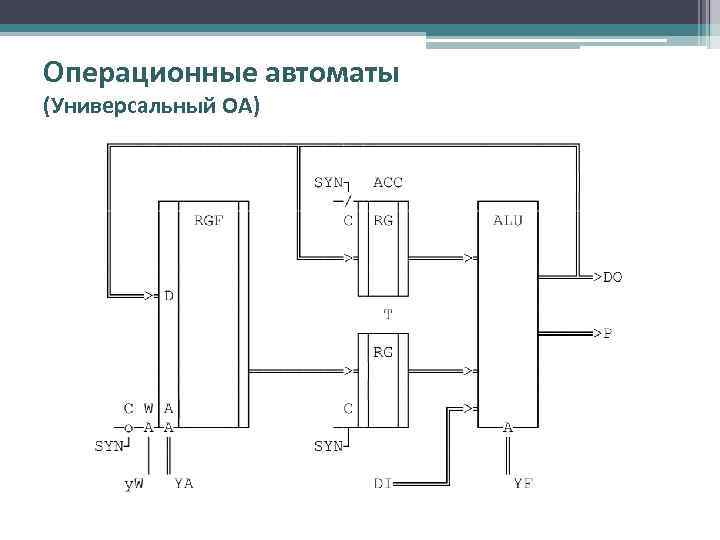 Операционные автоматы (Универсальный ОА) 