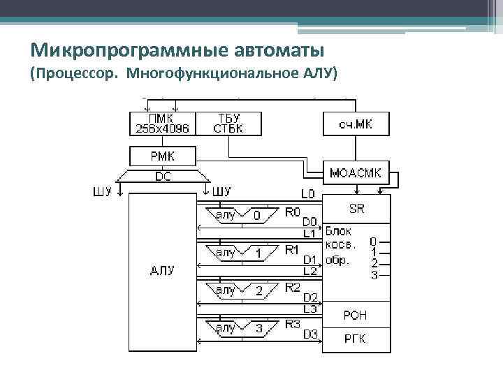 Микропрограммные автоматы (Процессор. Многофункциональное АЛУ) 