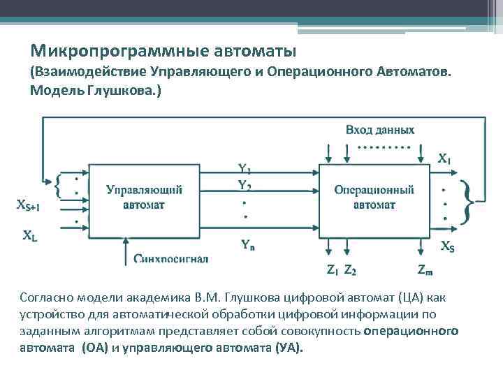 Микропрограммные автоматы (Взаимодействие Управляющего и Операционного Автоматов. Модель Глушкова. ) Согласно модели академика В.