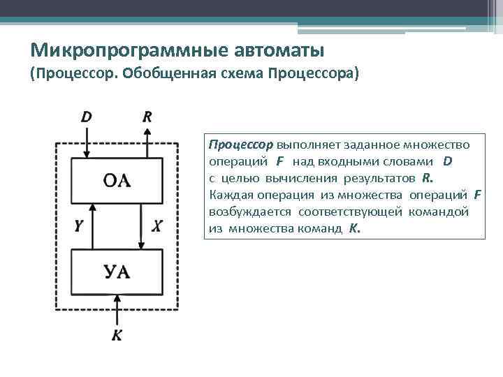 Микропрограммные автоматы (Процессор. Обобщенная схема Процессора) Процессор выполняет заданное множество операций F над входными