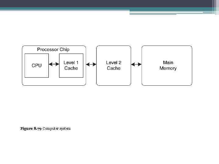 Figure 8. 79 Computer system 