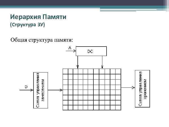 Иерархия Памяти (Структура ЗУ) 