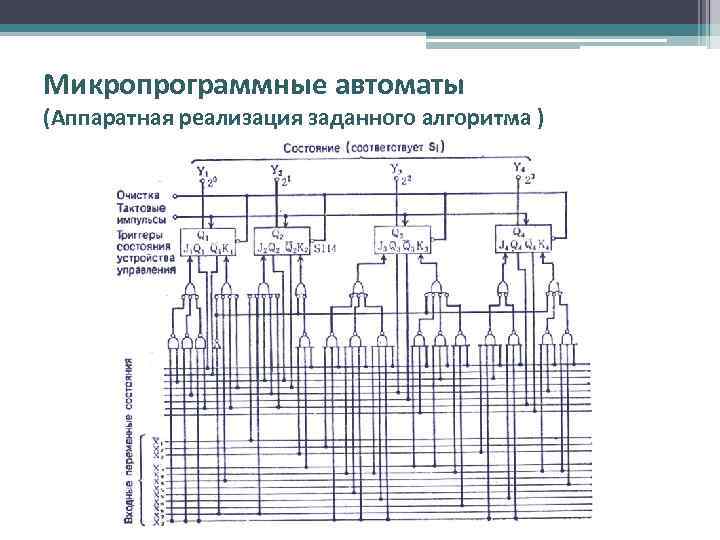 Микропрограммные автоматы (Аппаратная реализация заданного алгоритма ) 