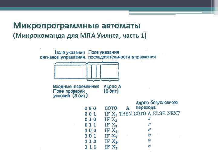 Микропрограммные автоматы (Микрокоманда для МПА Уилкса, часть 1) 