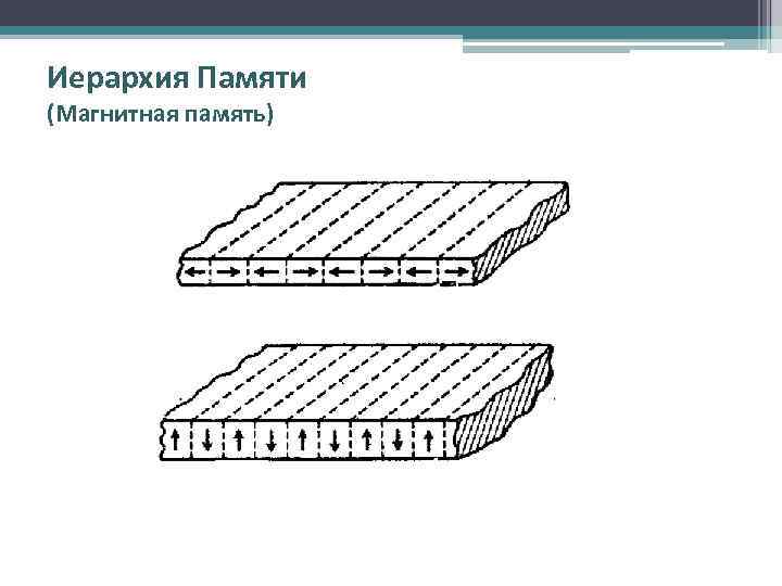 Иерархия Памяти (Магнитная память) 