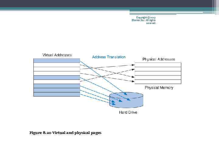 Copyright © 2013 Elsevier Inc. All rights reserved. Figure 8. 20 Virtual and physical