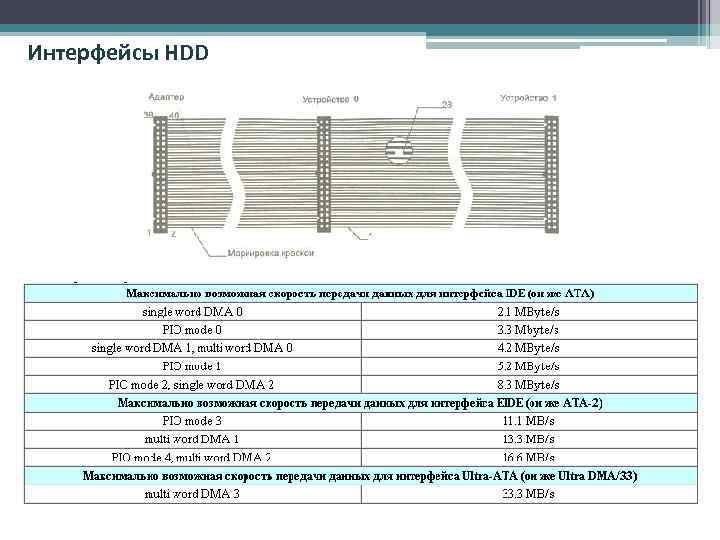 Интерфейсы HDD 