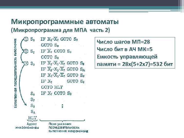 Микропрограммные автоматы (Микропрограмма для МПА часть 2) Число шагов МП=28 Число бит в АЧ