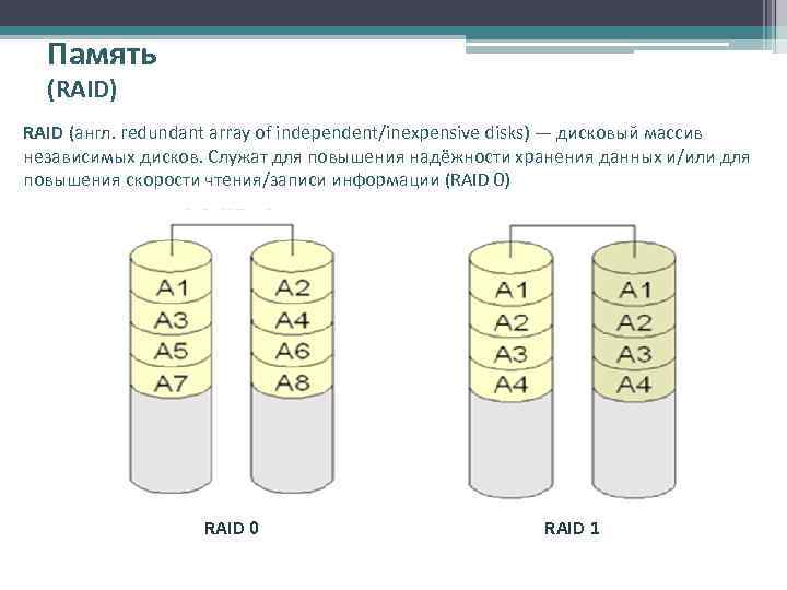 Память (RAID) RAID (англ. redundant array of independent/inexpensive disks) — дисковый массив независимых дисков.