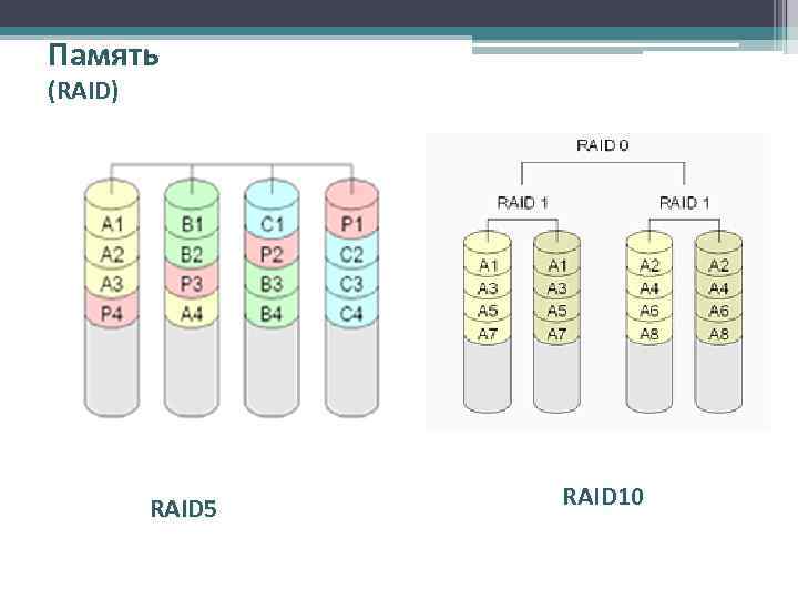 Память (RAID) RAID 5 RAID 10 