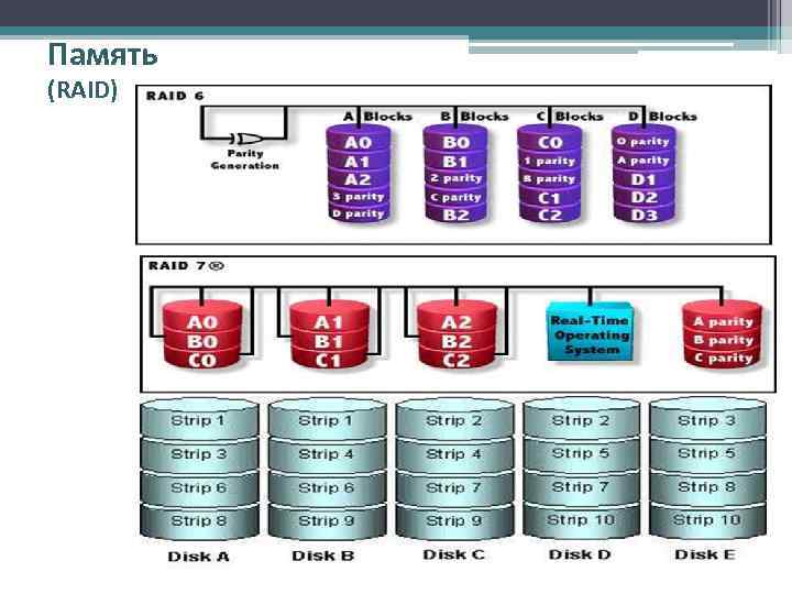 Память (RAID) 