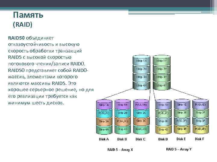 Raid 50. Raid массив 50. Схема Raid 50. Raid 50 описание. Raid 10 из 6 дисков отказоустойчивость.