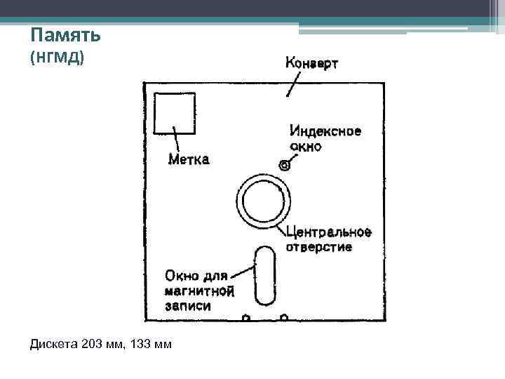 Память (НГМД) Дискета 203 мм, 133 мм 