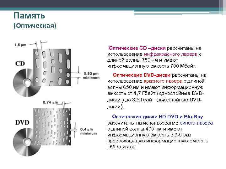 Память (Оптическая) Оптические CD –диски рассчитаны на использование инфракрасного лазера с длиной волны 780