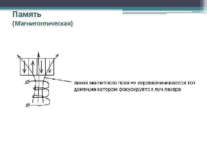 Память (Магнитоптическая) 