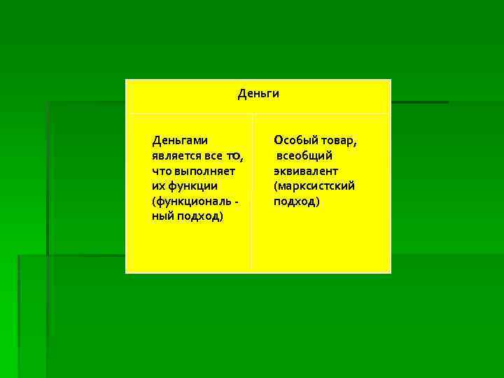 Деньги Деньгами является все то, что выполняет их функции (функциональ ный подход) Особый товар,