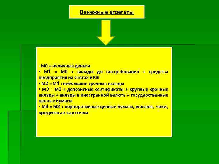 Денежные агрегаты • M 0 = наличные деньги • M 1 = M 0