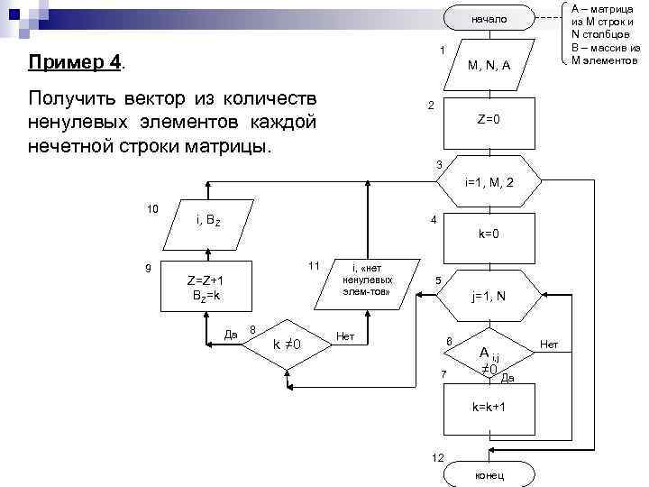 A – матрица из M строк и N столбцов В – массив из М