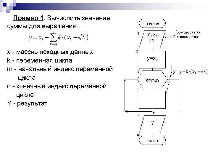 Типовые задачи обработки массивов 10 класс семакин презентация