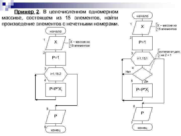 Пример 2. В целочисленном одномерном массиве, состоящем из 15 элементов, найти произведение элементов с