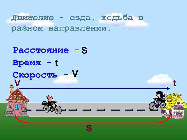 Движение - езда, ходьба в разном направлении. Расстояние - S Время - t Скорость