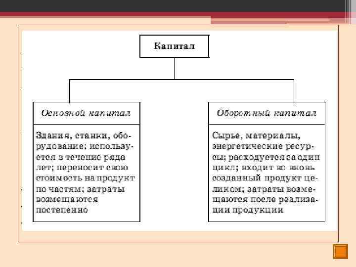 Капитал(от лат. capitalis – главный) включает в себя произведенные человеком средства производства. Капитал –