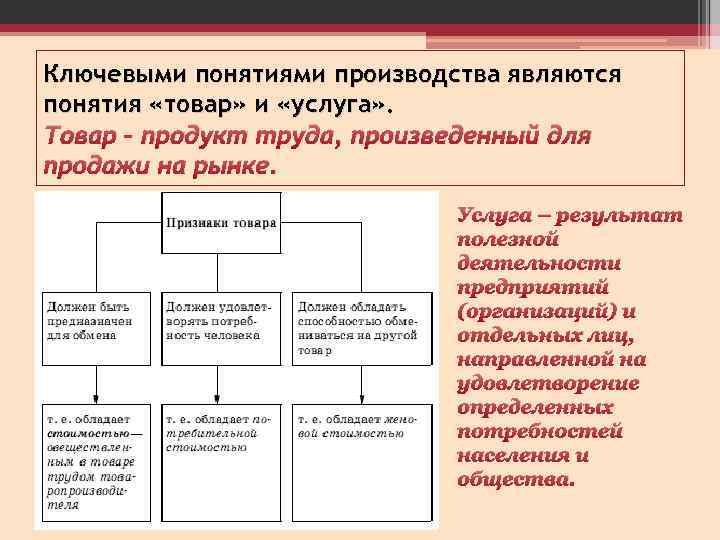 Ключевыми понятиями производства являются понятия «товар» и «услуга» . Товар – продукт труда, произведенный