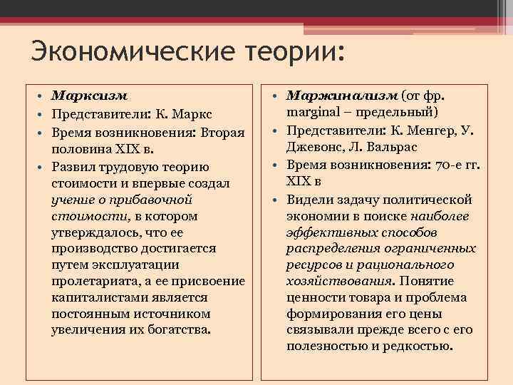 Экономические теории: • Марксизм • Представители: К. Маркс • Время возникновения: Вторая половина XIX