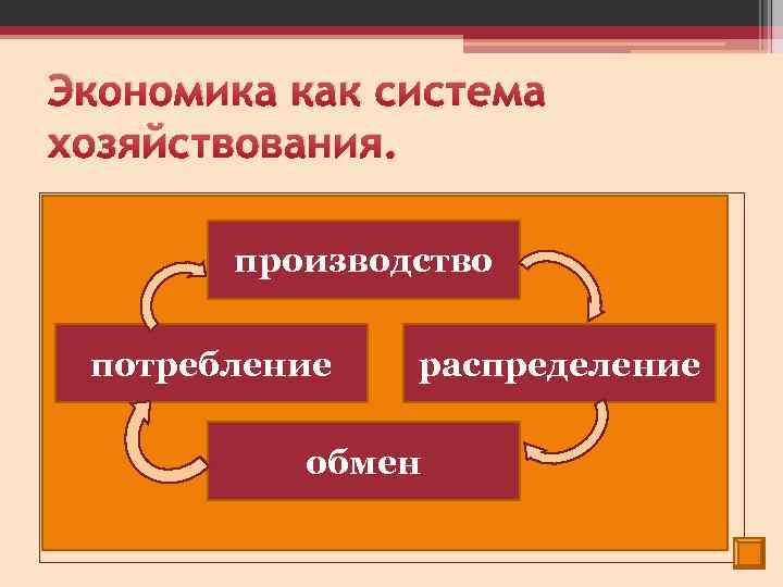 Экономика как система хозяйствования. • Экономическая деятельность – это производство, распределение, обмен и производство