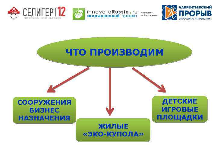 ЧТО ПРОИЗВОДИМ СООРУЖЕНИЯ БИЗНЕС НАЗНАЧЕНИЯ ДЕТСКИЕ ИГРОВЫЕ ПЛОЩАДКИ ЖИЛЫЕ «ЭКО-КУПОЛА» 
