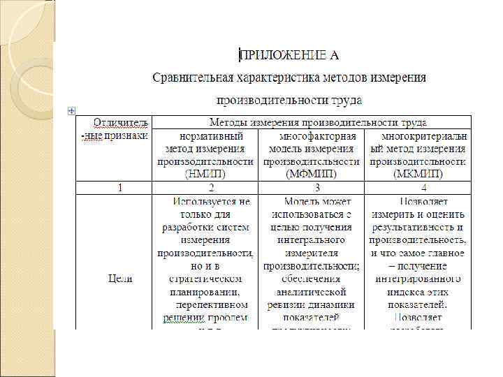 Продолжение таблицы 7