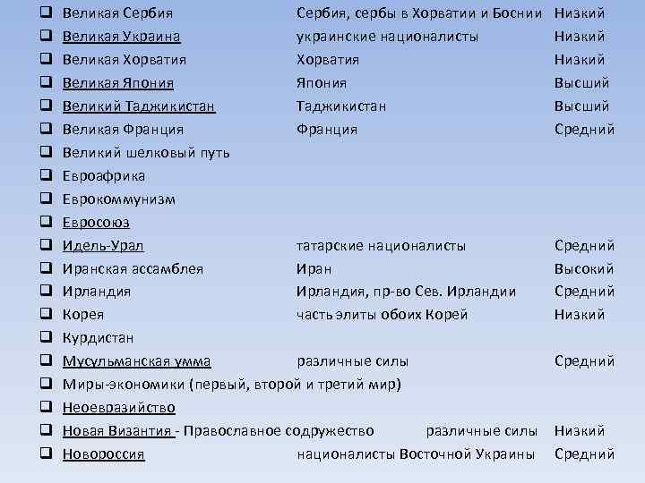 q q q q q Bеликая Сербия, сербы в Хорватии и Боснии Bеликая Украина