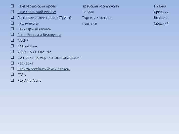 q q q q Панарабистский проект арабские государства Панславянский проект Россия Пантюркистский проект (Туран)