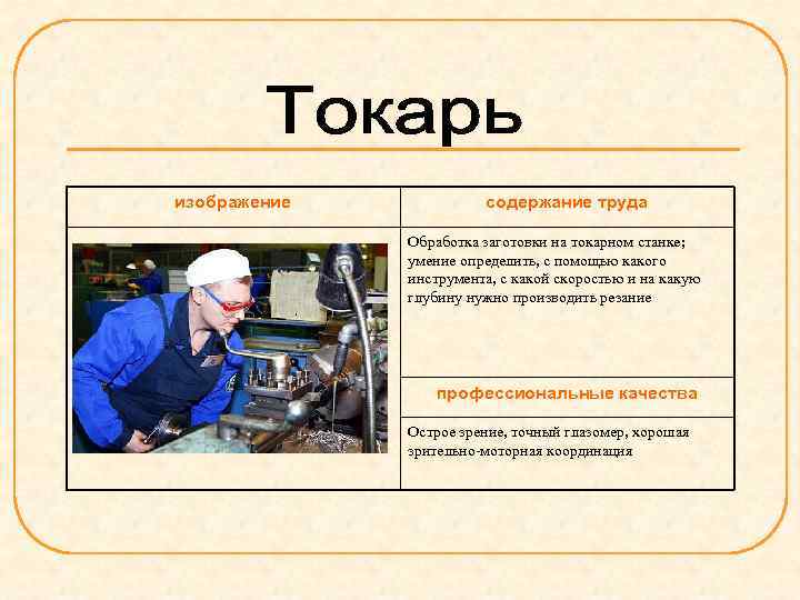 изображение содержание труда Обработка заготовки на токарном станке; умение определить, с помощью какого инструмента,